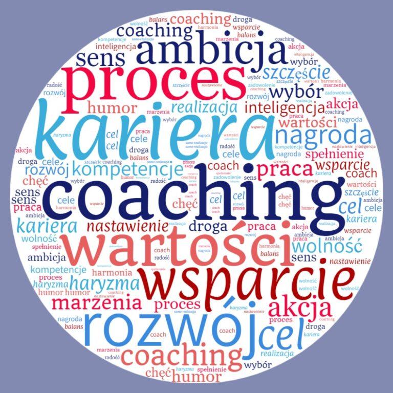 Uruchamiamy program „Coaching Network PL”